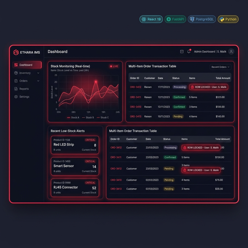 Ethara IMS Product Dashboard
