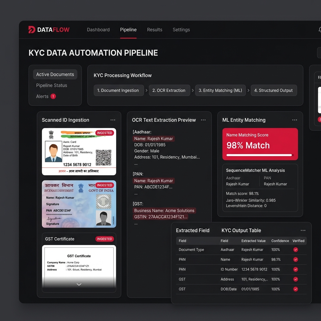 KYC Data Automation Pipeline Technical Architecture Diagram
